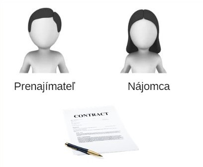 prenajimatel a najomca